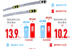 车市资讯： 东风本田销量创佳绩 离年销量目标70万差5万