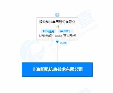 原蚂蚁达客（上海）股权众筹服务有限公司更名为上海旭酷信息技术有限公司