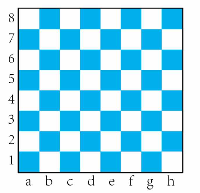 国际象棋入门教程（国际象棋规则图解教程入门）