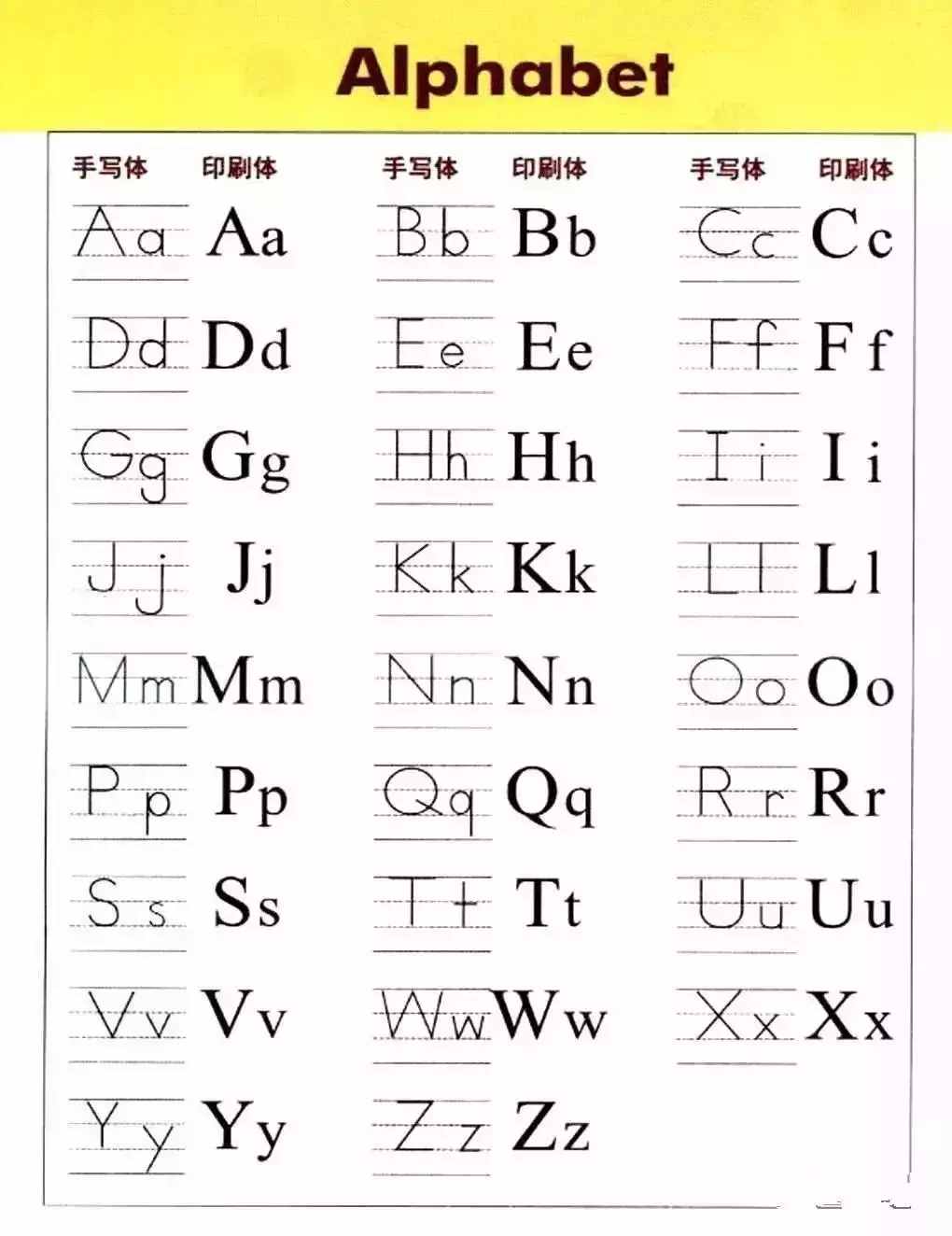 26个英文字母手写体（超详细的26个英文字母书写规范）