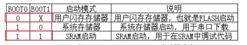 STM32在SRAM、FLASH中调试代码的配置方法（附详细步骤）
