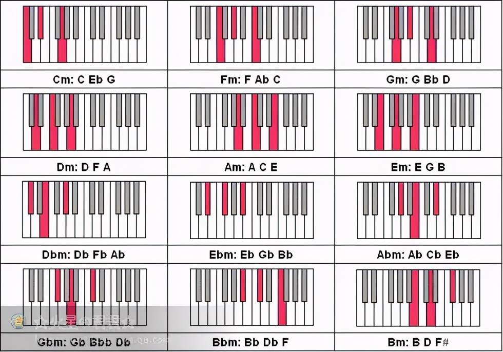 Baldwin鲍德温钢琴144个和弦的学习方法