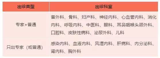 国庆假期北京市部分医院门、急诊安排全攻略！