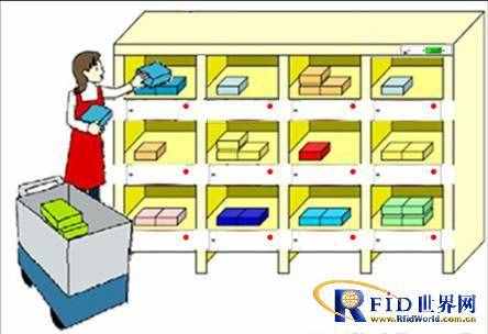外借资产管理系统（基于RFID智能货架的资产在位管理系统方案）
