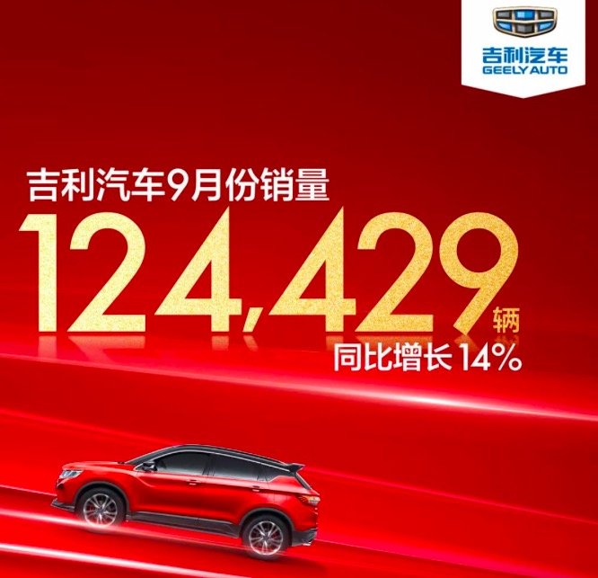 车市资讯：吉利汽车9月销量124429辆 同比增长14%