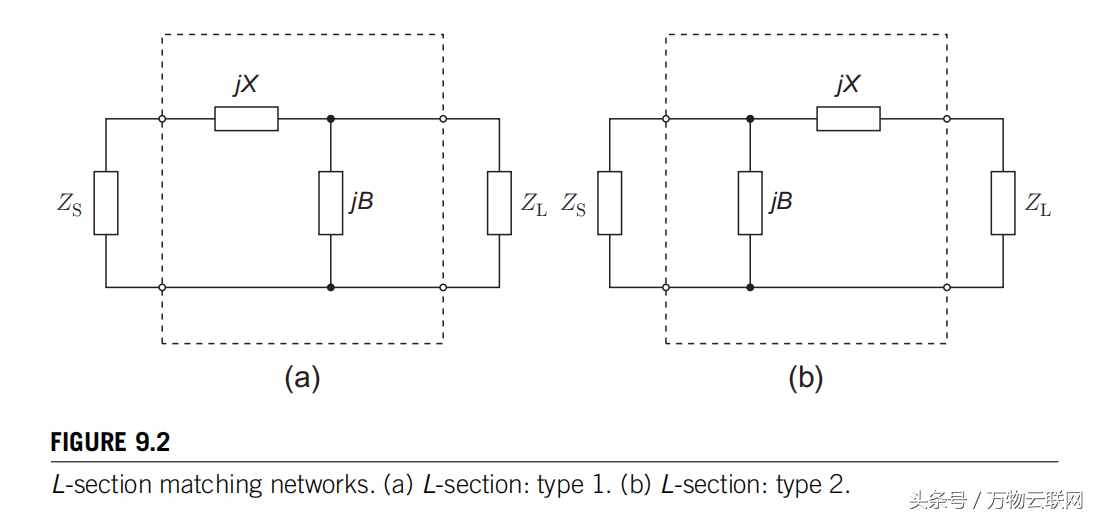 集总单元匹配网络设计基础介绍：L型匹配电路的基本设计流程