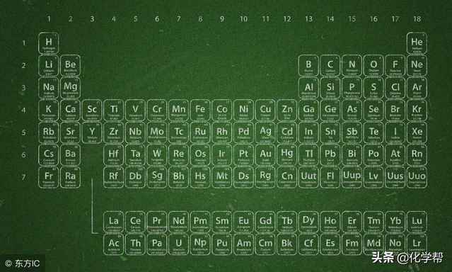 化学科普II元素周期表的元素你都知道怎么读吗？