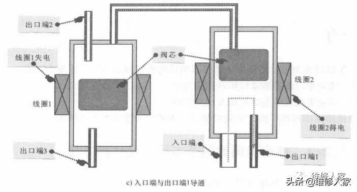 冰箱电磁阀的结构和工作原理