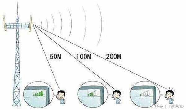 手机流量的网速总比别人慢半拍？不换手机怎么让网速变得更快