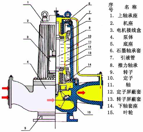 “水泵bèng”而不读“水bàng”，详解离心泵是什么？