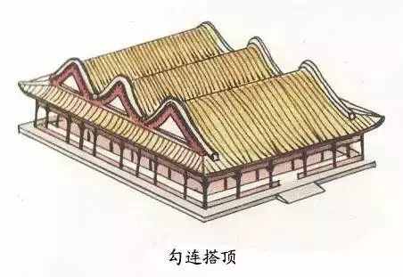 屋顶｜中国最传统的建筑之美