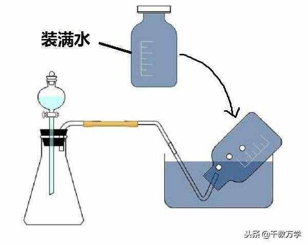 气体收集（排水法与排空气法收集气体的操作方法讲解）