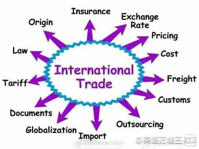 国际贸易英语词汇（国际贸易谈判中的热点英语词组）